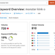 Semrush screenshot of Monster Kink